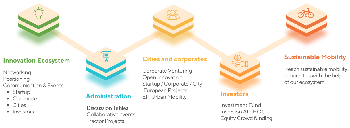 our-change-model-hub